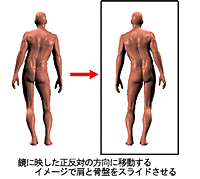 �X���̋���